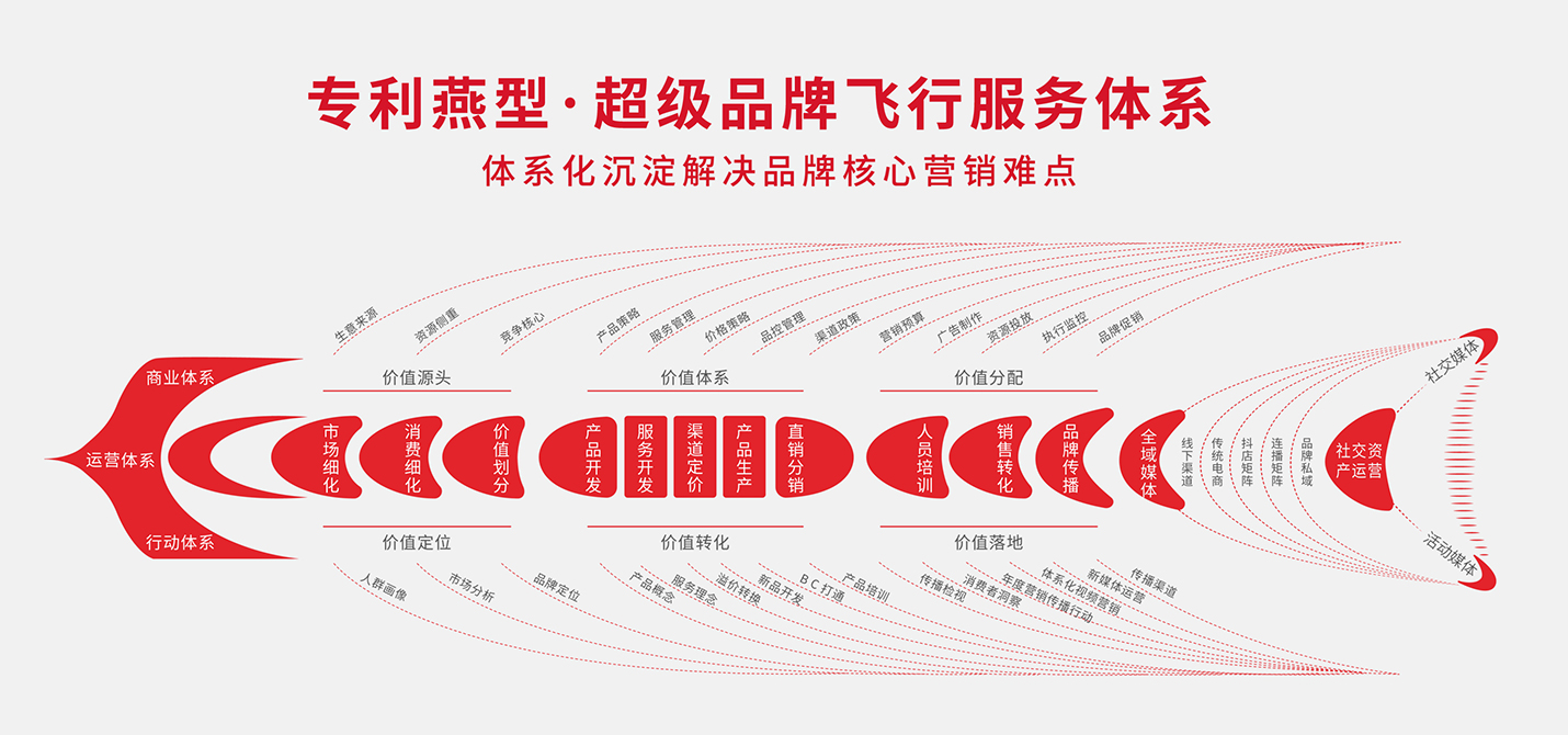 55世纪|登录_项目5605