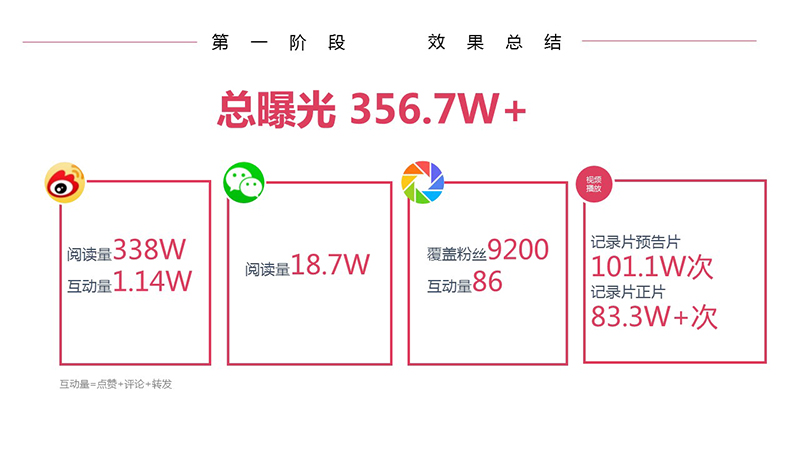 55世纪|登录_活动4579